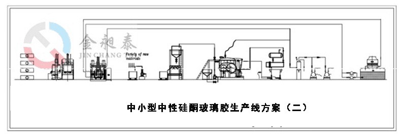 中小型中性硅酮玻璃膠生產(chǎn)線方案2
